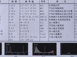 选择合适的营养补充液，是对患者最大的关爱